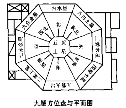 厨房风水方位_家居风水方位中_马 客厅方位 风水