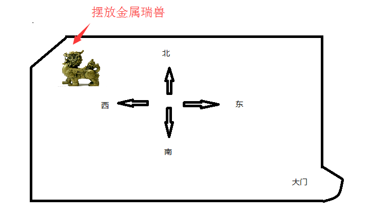 摆放金属性瑞兽