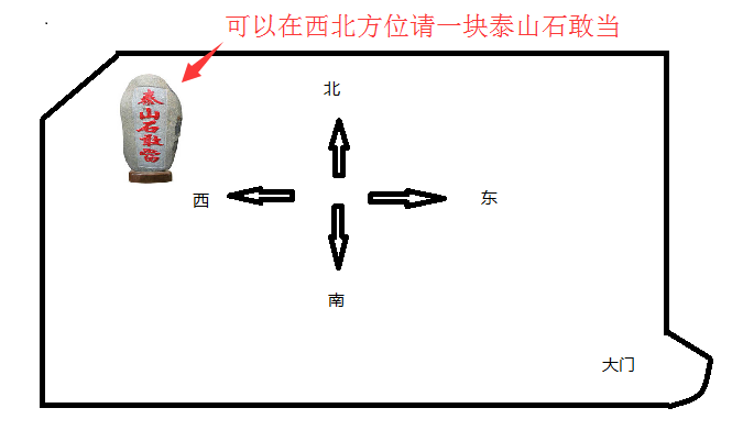 西北缺角可以放泰山石