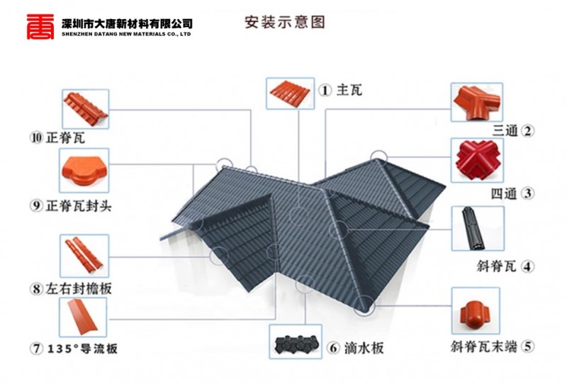 屋顶防水价格_屋顶防水九游体育价格多少钱一平方多少钱_长沙商品房85平方简易九游体育价格