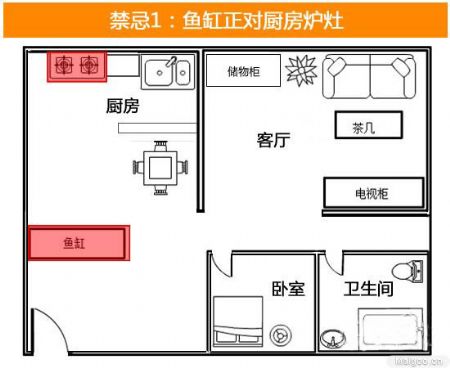 凶位和吉位摆放_房屋的四大吉位和凶位_家居风水厨房坐在凶位还是吉位