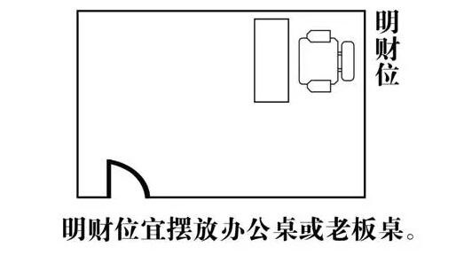 家居风水财位图解 房子_2016住宅财位风水图解_东门住宅财位风水图解