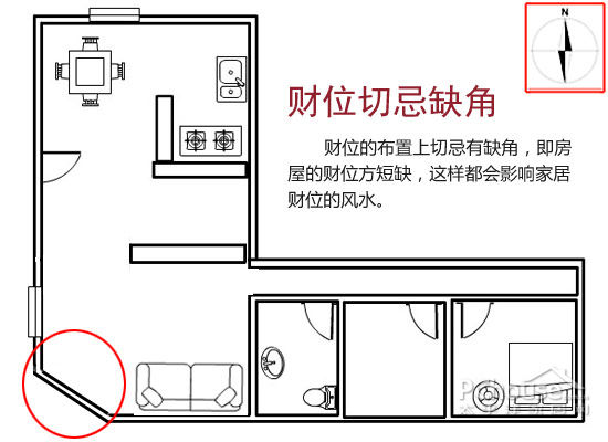 房子的风水图解_住宅财位风水图解_家居风水财位图解 房子