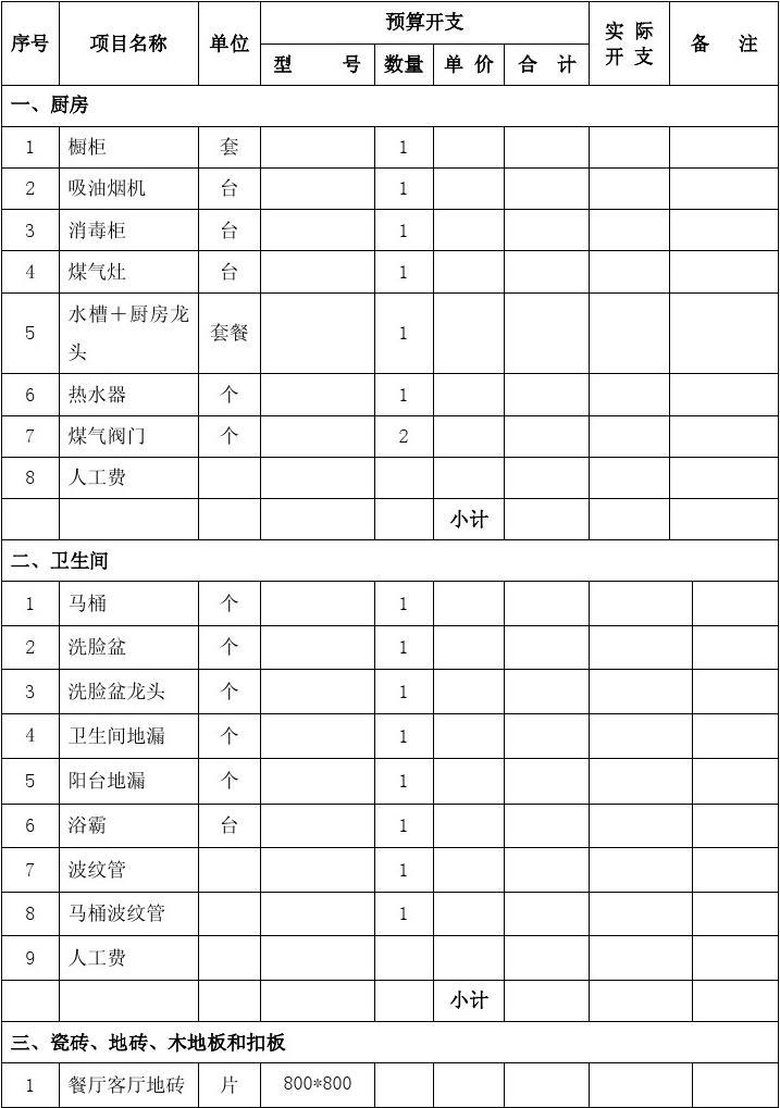 自己动手九游体育房屋费用_1000平健身房九游体育费用_68平房屋九游体育费用预算