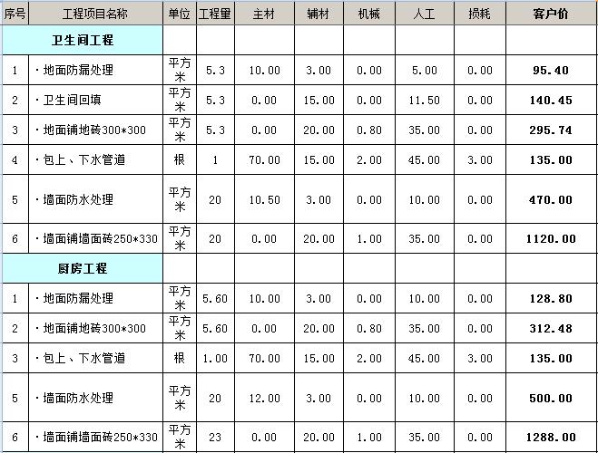 68平房屋九游体育费用预算_1000平健身房九游体育费用_自己动手九游体育房屋费用