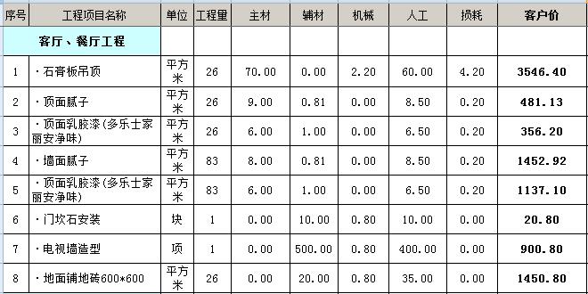 68平房屋九游体育费用预算_房屋工程造价预算_房屋装潢预算