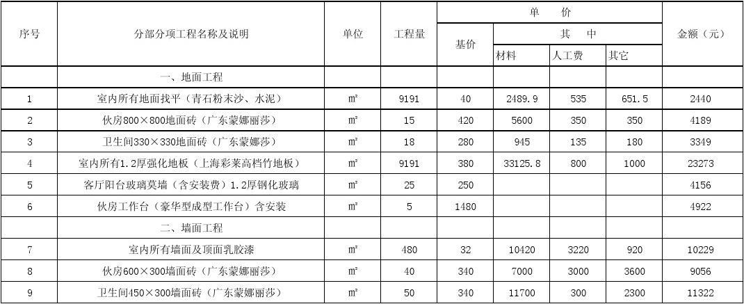 两房九游体育 预算_九游体育价格预算_阳台九游体育费用预算