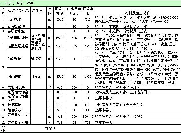 自己九游体育新房九游体育流程_九游体育心得新房九游体育必看_新房基础九游体育预算表