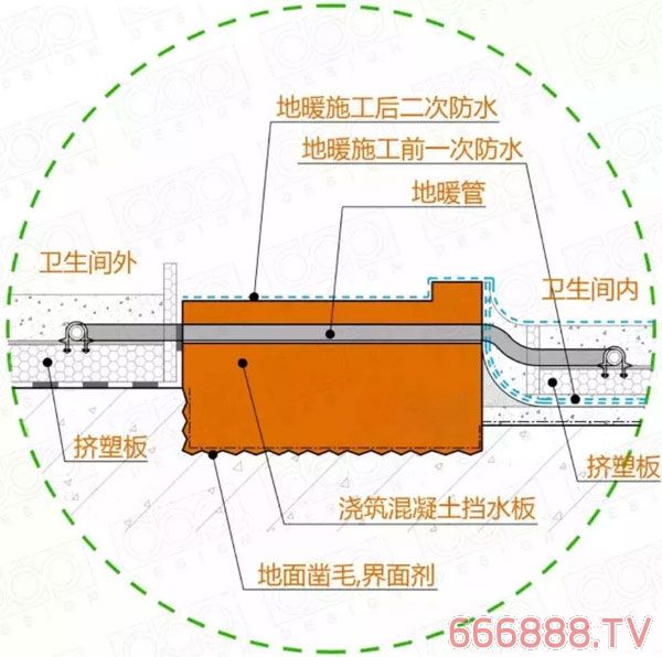 九游体育时厕所地暖防水的顺序_厕所地面防水_卫生间防水九游体育顺序