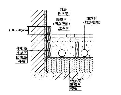 厕所怎么做防水_九游体育时厕所地暖防水的顺序_卫生间防水九游体育顺序