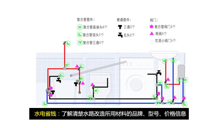 80平米九游体育水电预算_120平米水电材料预算_水电预算