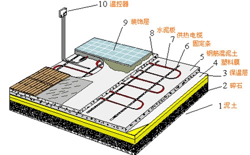 九游体育防水的工序_九游体育油漆工序要多久_九游体育防水