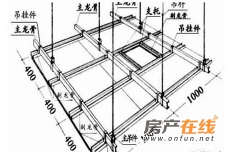 木工吊顶 十堰九游体育