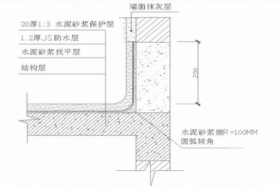 南京卫生间做防水价格_九游体育卫生间防水价格表_武汉卫生间做防水价格