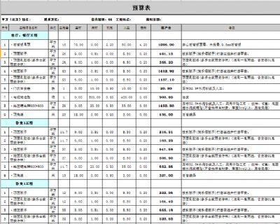 九游体育价格预算120平方_九游体育65平方预算_两房九游体育 预算