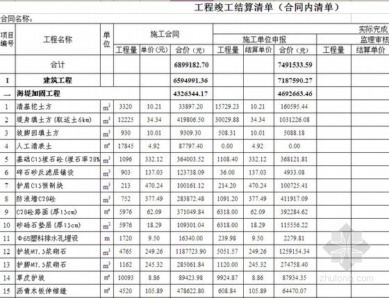 海堤加固工程竣工决算书（2011年）