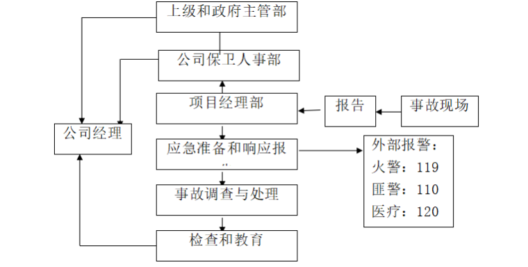 搬迁改造项目深基坑支护工程施工组织设计