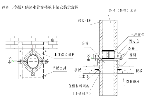 河南某火车站广场改造项目暖通工程施工组织设计