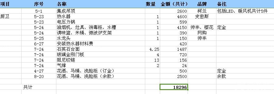 九游体育价格预算表格模板_木工九游体育预算价格表图_上海九游体育价格预算