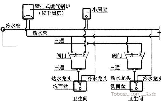 九游体育水电 线路图