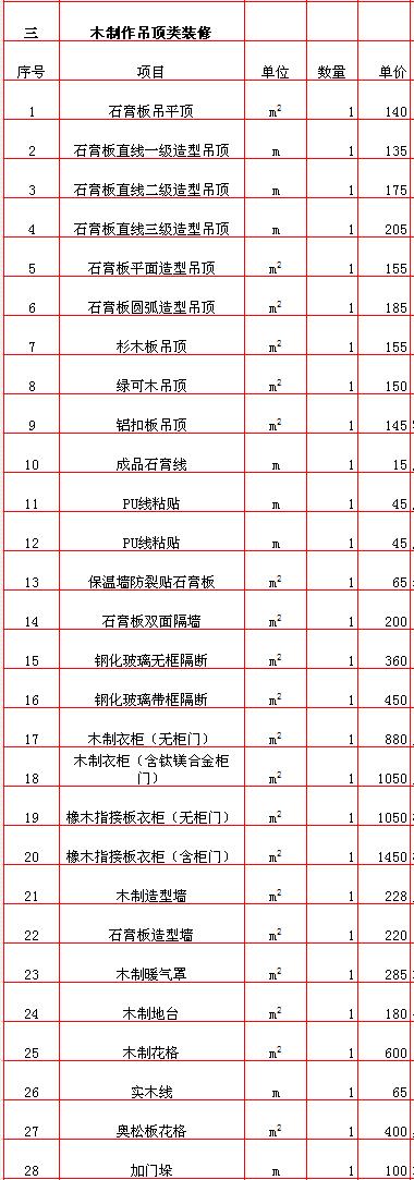 杭州房屋吊顶九游体育费用_九游体育辅材预算单_吊顶九游体育费用预算