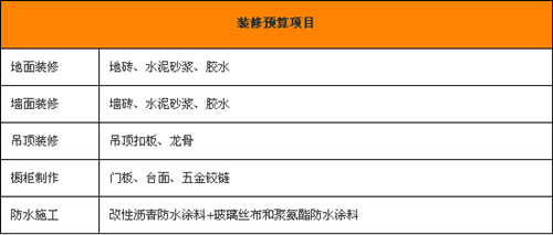 吊顶九游体育费用预算_九游体育辅材预算_九游体育水电工程预算