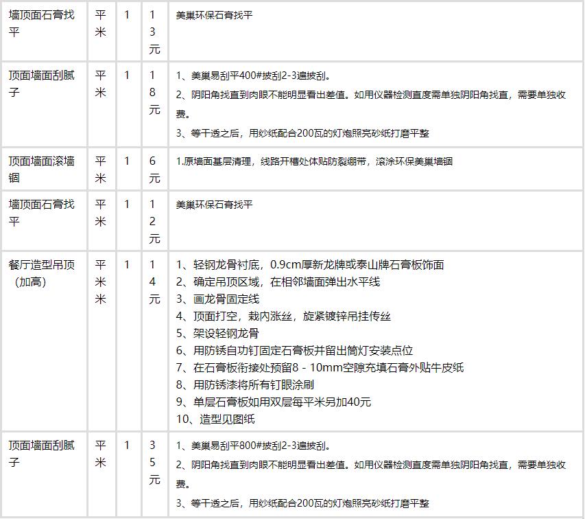 100平米 水电安装预算_70平米九游体育价格预算_128平米九游体育预算表