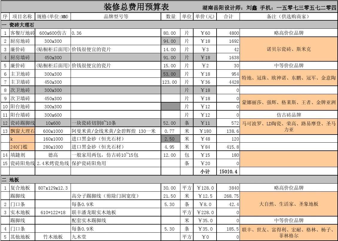 128平米九游体育预算表_120平米水电材料预算_100平米 水电安装预算