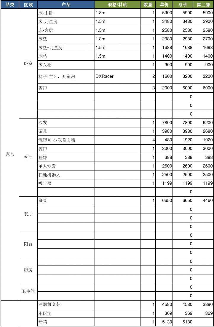 家装预算平米怎么做_128平米九游体育预算表_125平米九游体育半包预算