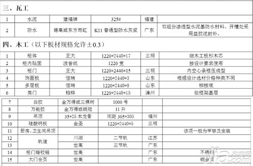 九游体育 防水 材料_九游体育防水材料材料表_卫生间防水补漏材料