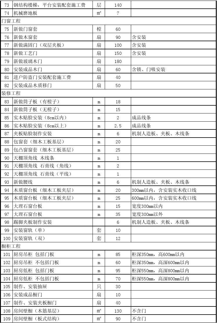 diy木工基础_综合工日包括措施费里的人工吗_基础九游体育包括木工的人工费吗