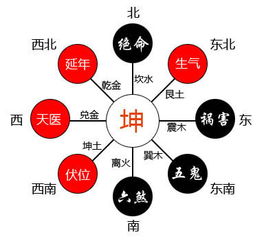 宅家家居_家居风水八宅_宅豆家居