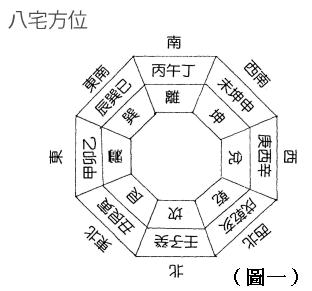 家居风水八宅_乐宅家居_八宅风水揭秘 怎样定宅内吉凶方位