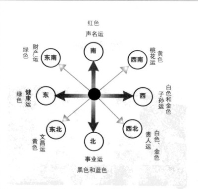 家居风水八宅_美宅家居_宅豆家居