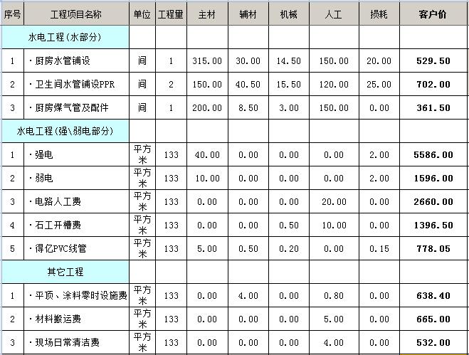 100方的房子九游体育预算_100多平米房子九游体育效果图_100平米房子九游体育设计图