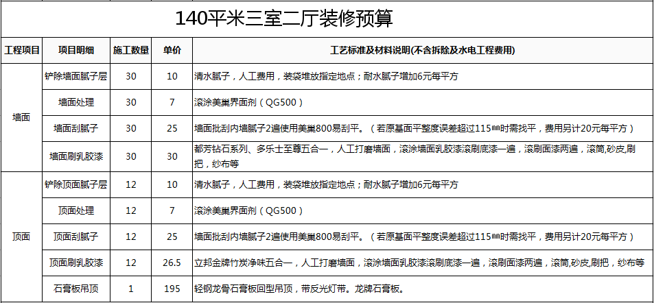 预算 当年_140平方米九游体育预算表_袖珍女孩和1米8的老公