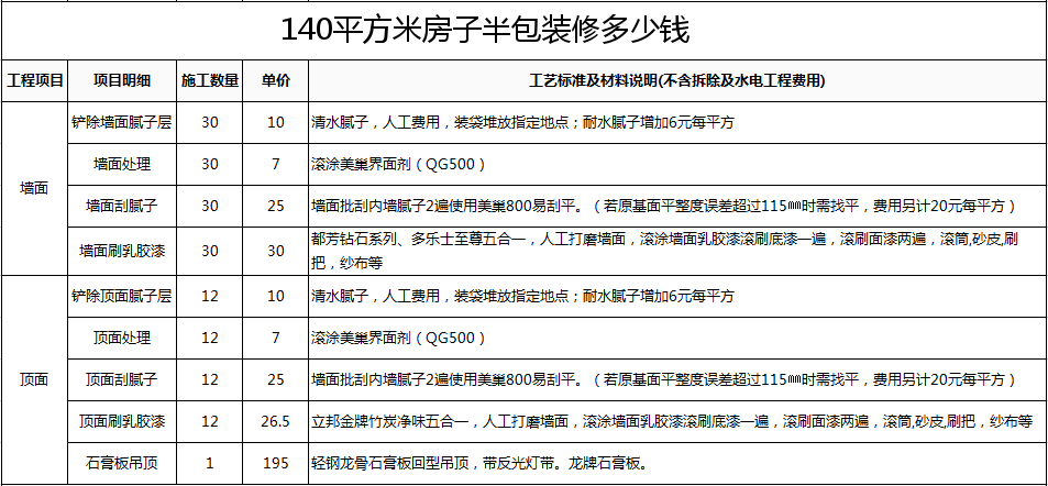 预算 当年_袖珍女孩和1米8的老公_140平方米九游体育预算表