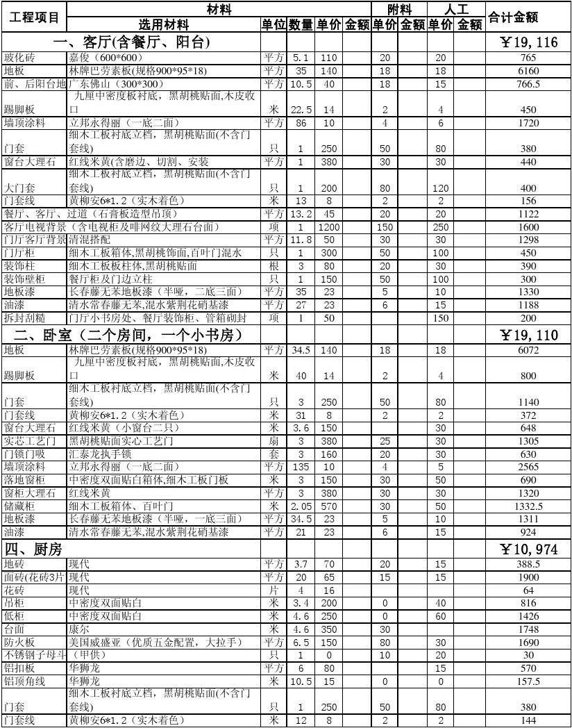 140平方米九游体育预算表_预算 当年_跨年度预算平衡