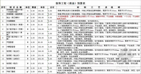 家装工程预算报价模板及实例