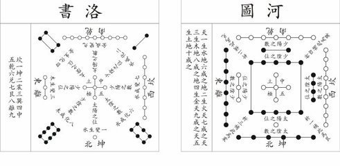 风水八卦与家居五行的风水关系_家居 风水 方位_家居风水的吉位