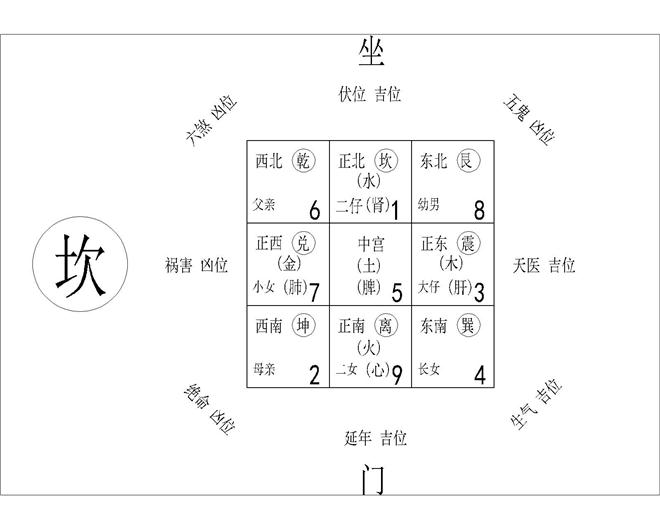 风水八卦与家居五行的风水关系_家居风水的吉位_家居 风水 方位