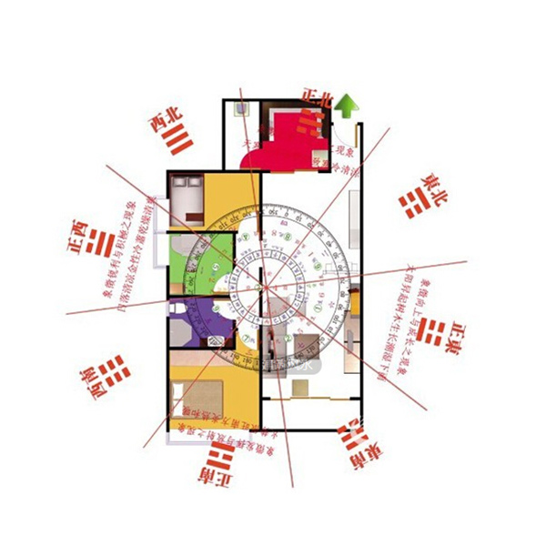 风水八卦与家居五行的风水关系_家居 风水 方位_家居风水的吉位