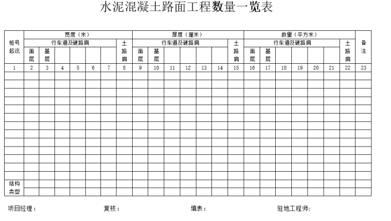 公路工程竣工验收表格（30页）