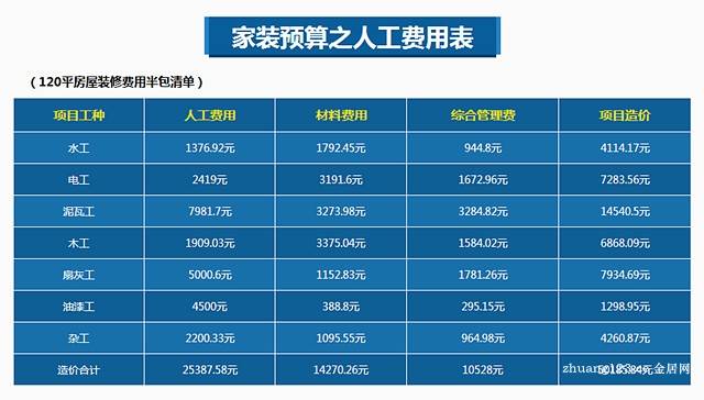 房屋九游体育报价清单