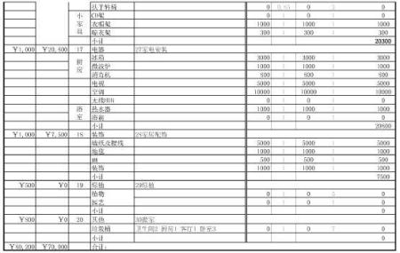 九游体育水电安装预算_新房子九游体育基本预算_两房九游体育 预算