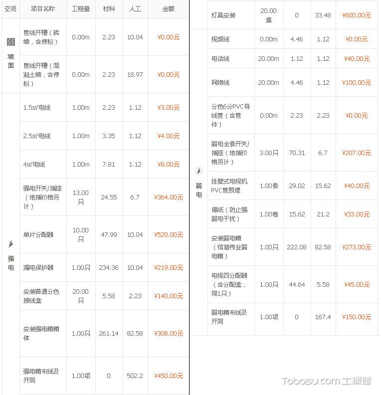 电力预算设计网站_电力预算和精九游体育预算_电力定额预算