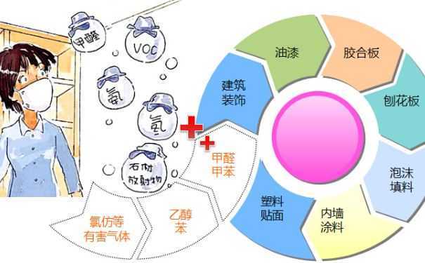 油漆中的苯系物挥发_油漆挥发量_九游体育油漆挥发气体致癌吗