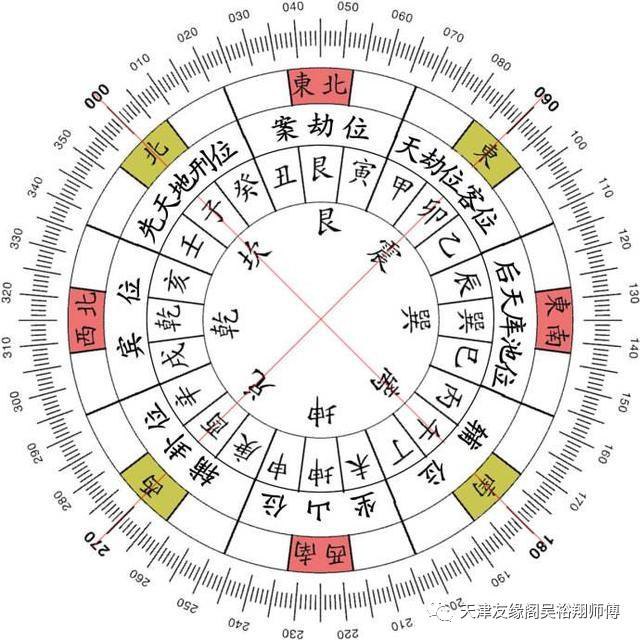 家居 风水 方位_坎宅风水吉凶方位图解_家居风水方位吉凶