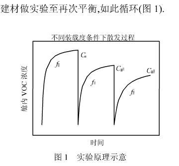 新房九游体育晾晒通风半年可以住进去，这事靠谱 style=