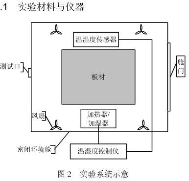 新房九游体育晾晒通风半年可以住进去，这事靠谱 style=